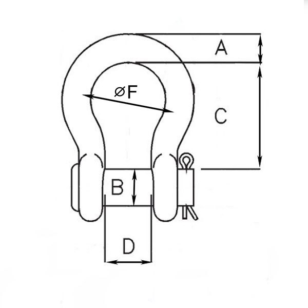 U.S. ANCHOR SHACKLES Round pin anchor shackles